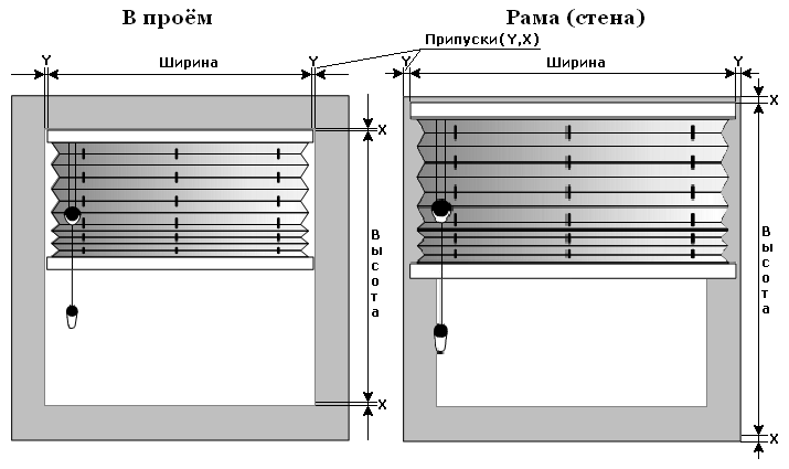 Схема замера штор плиссе